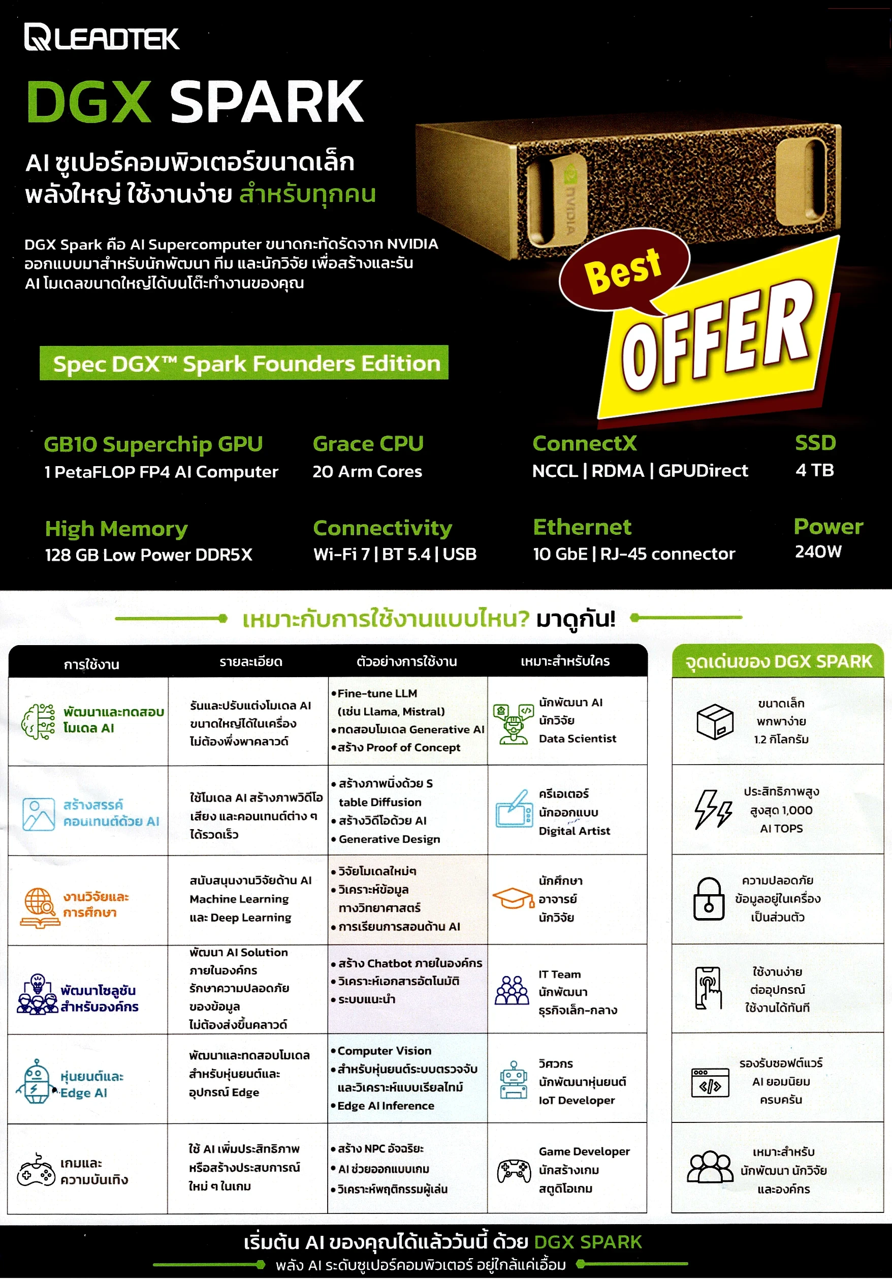 แผนผังสถาปัตยกรรม NVIDIA DGX Spark Cluster สำหรับรัน Local LLM ในระดับองค์กร