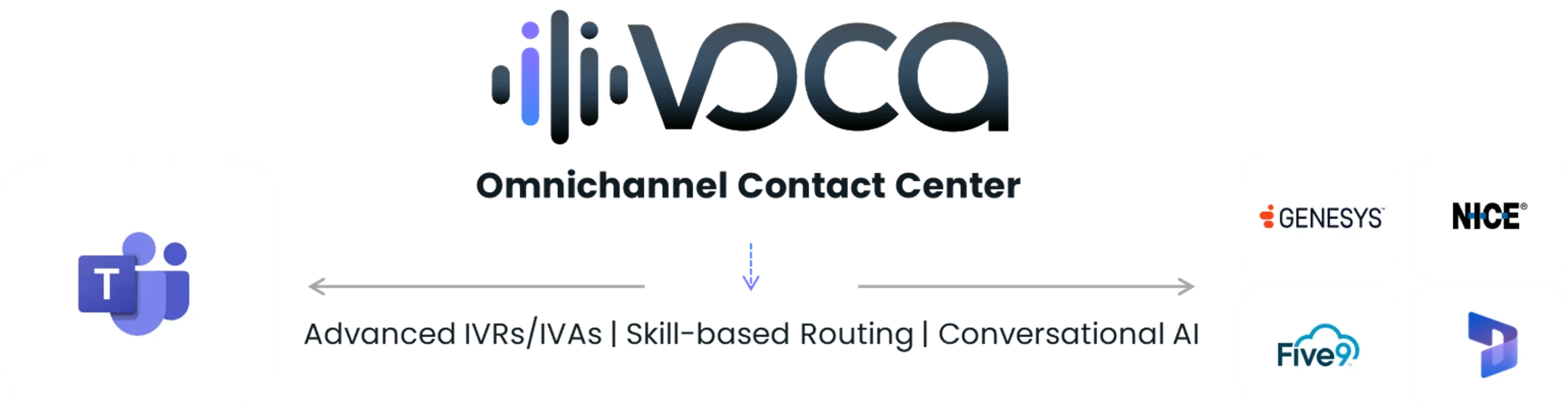 AudioCodes VOCA Omnichannel Contact Center Architecture