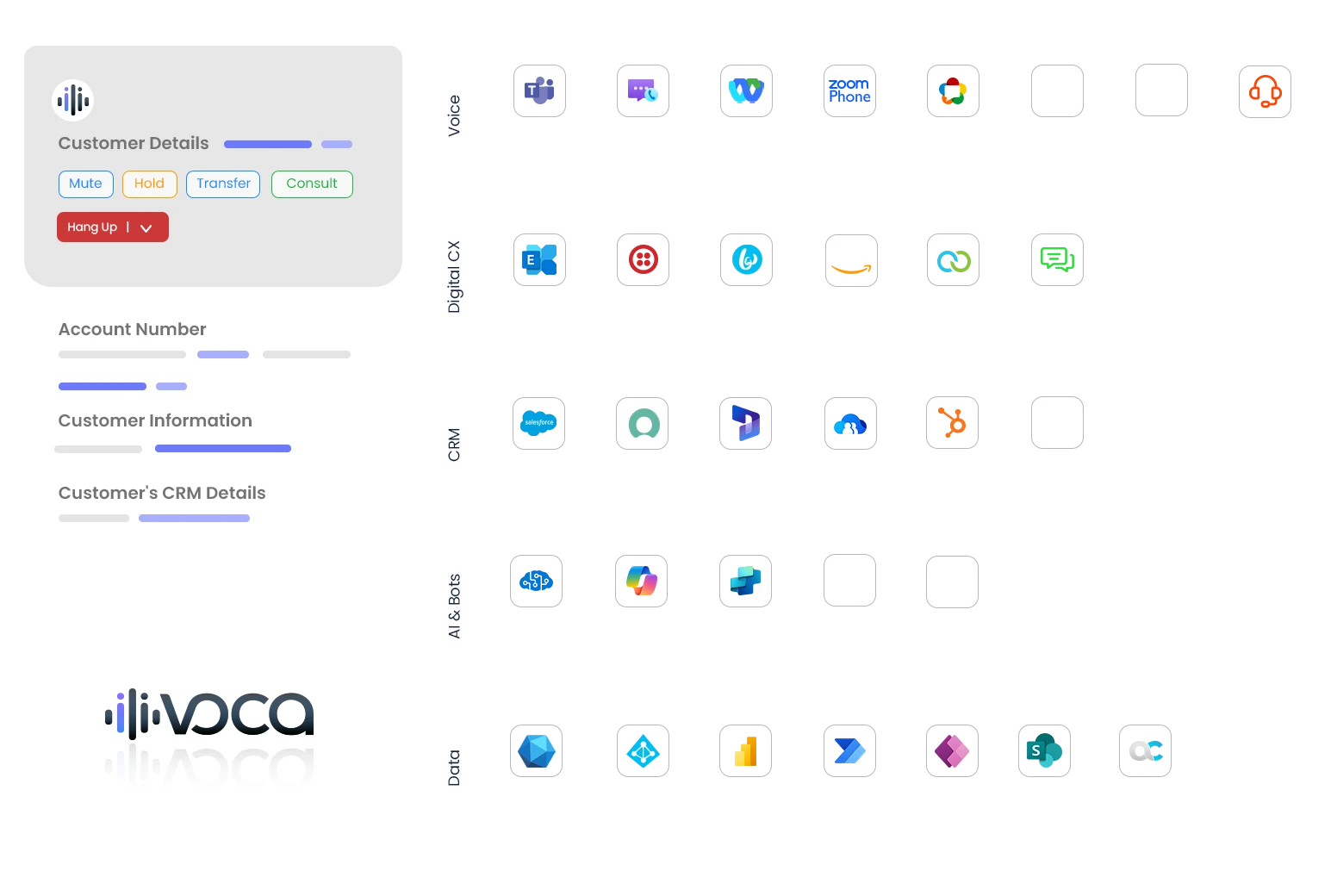 AudioCodes VOCA Solution Stack & CRM Integration