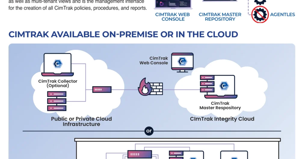 CimTrak File Integrity Monitoring architecture