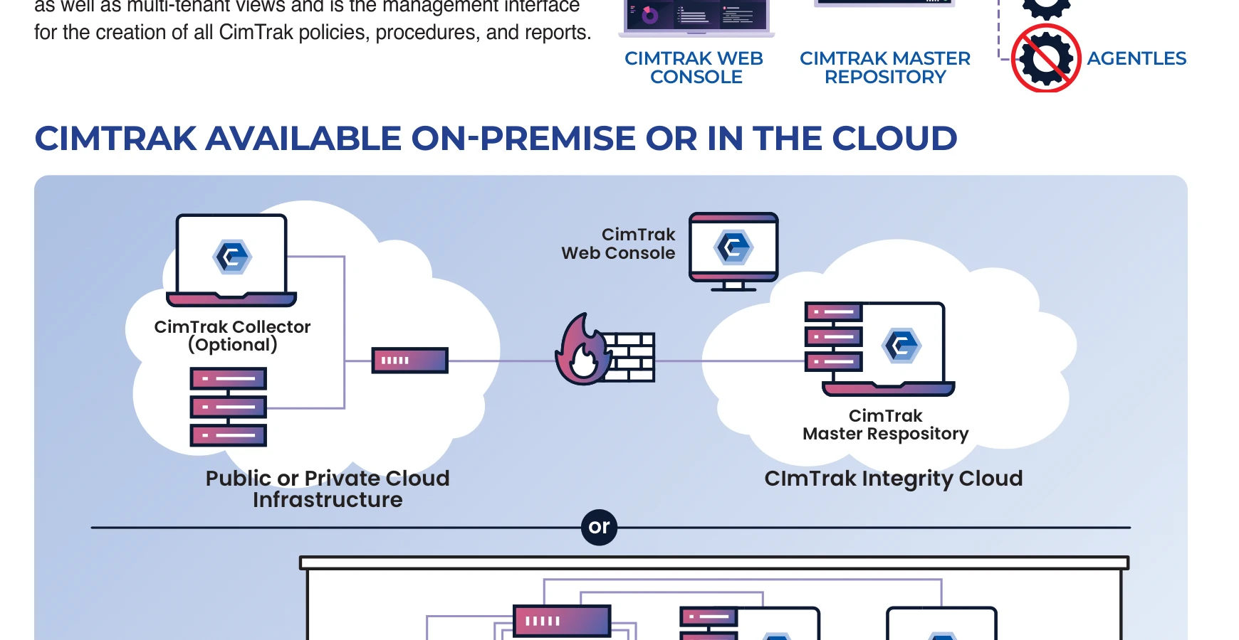 CimTrak File Integrity Monitoring architecture