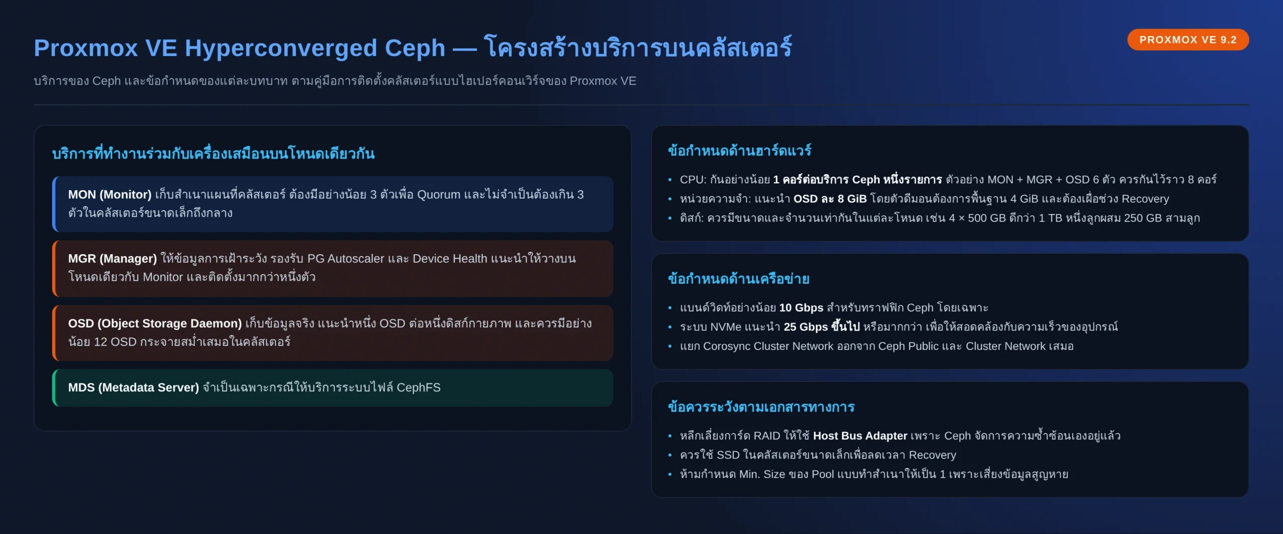 Proxmox VE hyperconverged Ceph services layout on three cluster nodes