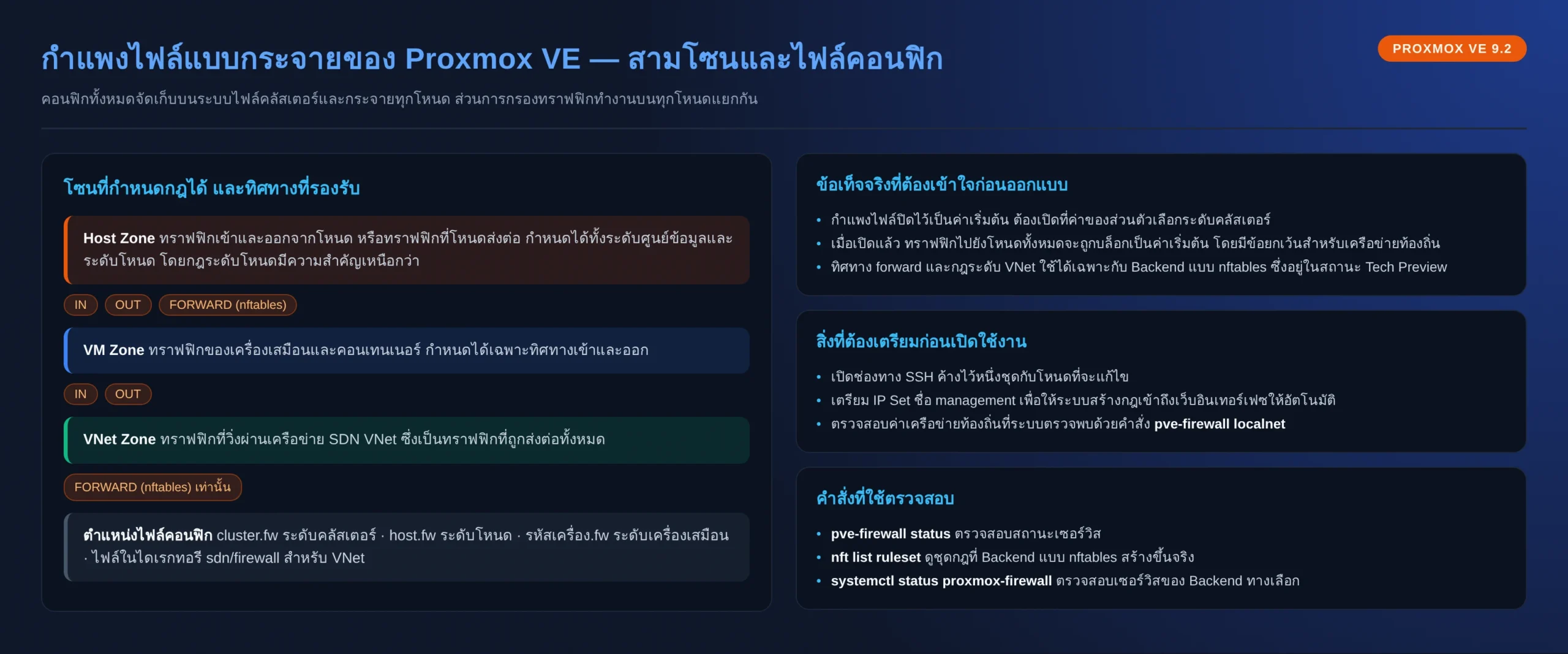 Proxmox VE firewall three zones host VM VNet and configuration files