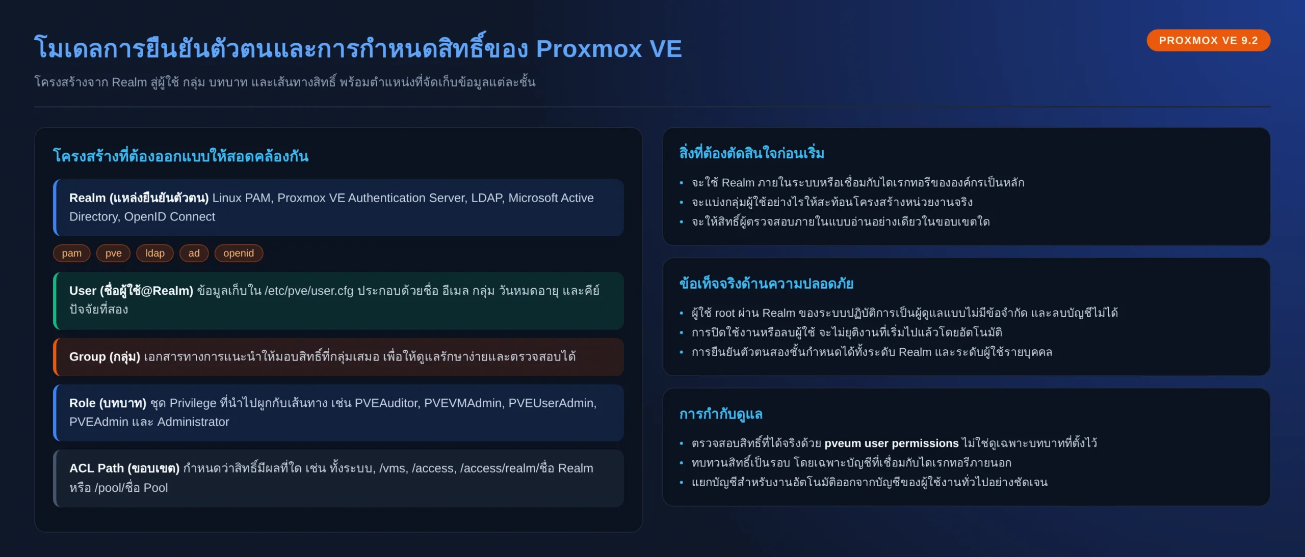 Proxmox VE identity model realm user group role and ACL path hierarchy